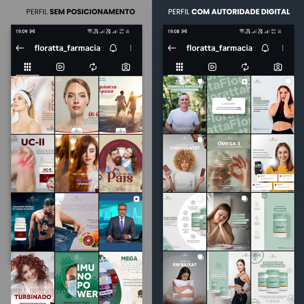 Antes e depois do posicionamento e redes sociais